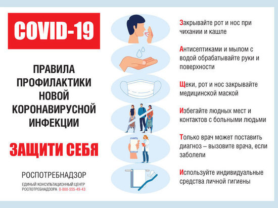 Правила профилактики новой коронавирусной инфекции COVID-19
